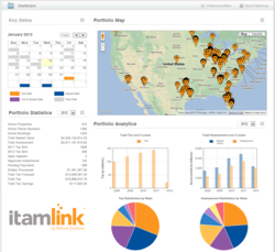 iTAM Dashboard